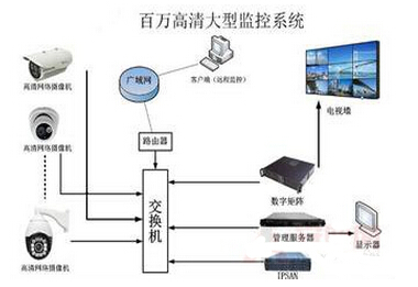 红外线变色摄像头选购指南 揭秘首商网最优数字监控方案