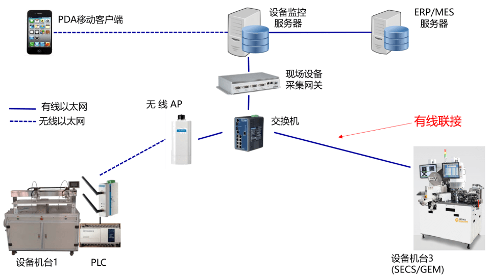 Scada系统详解 定义、组成与应用领域