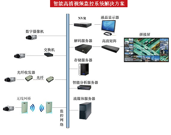 中安网专题报道 未来安全新纪元——数字监控系统赋能智慧社会