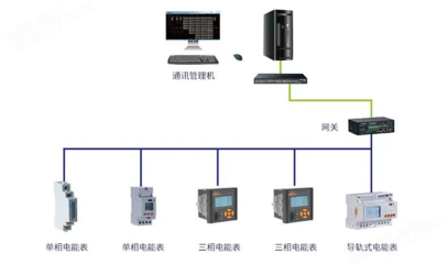 AEM72 数字监控系统 工业运维的智慧核心