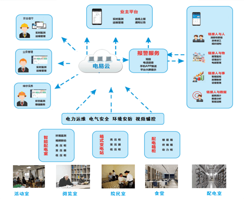 力安科技“电易云” 打造民政养老智慧电力解决方案与数字监控系统