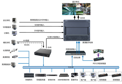 PE90FH-V2 数字监控系统功能介绍